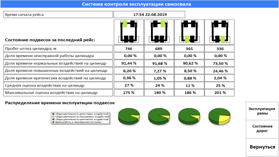 control system reequipment item image