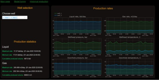 The virtual flow meter provides an&nbsp;accurate gas and liquid production estimate for each well, online and without installing additional equipment