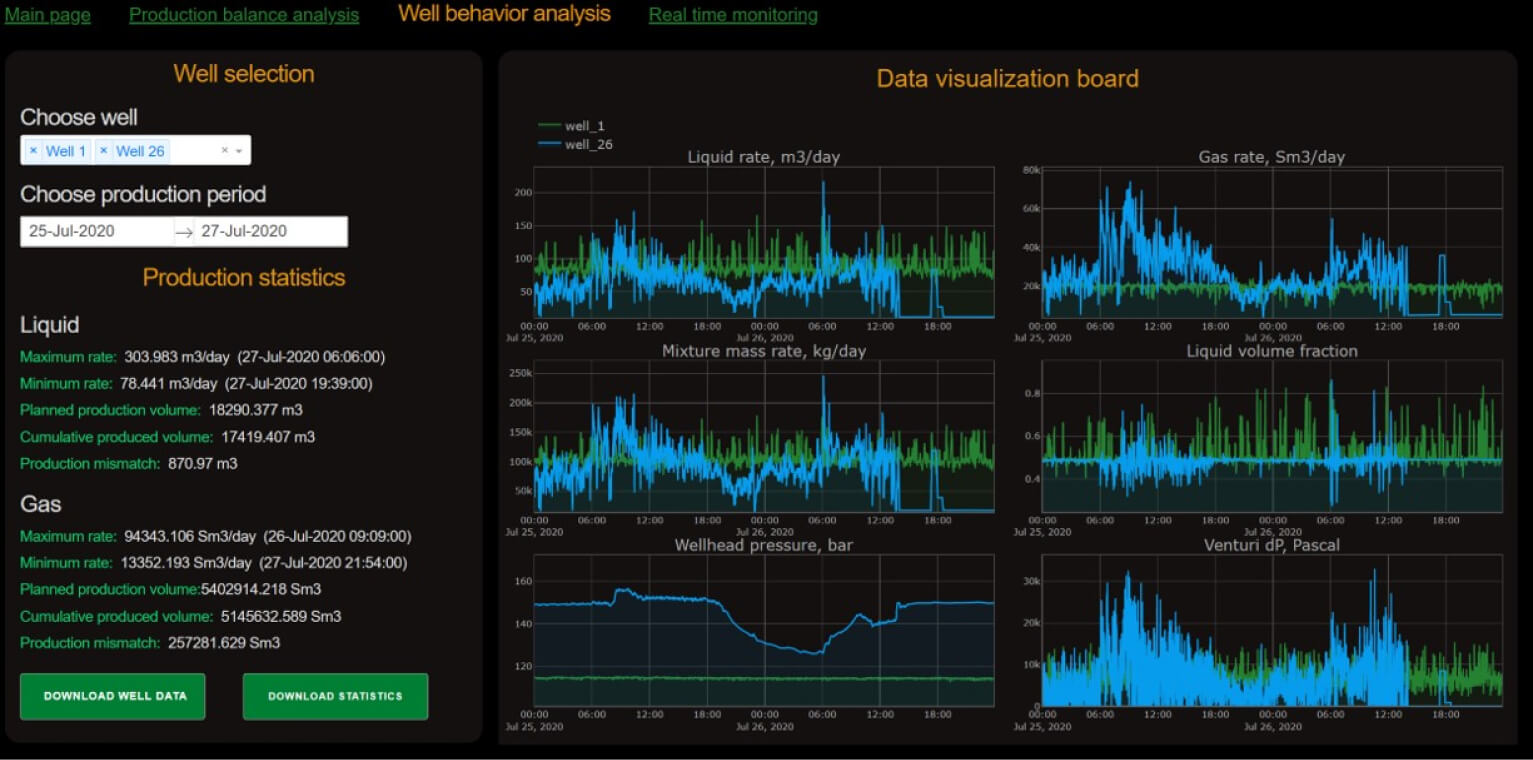 The virtual flow meter provides an&nbsp;accurate gas and liquid production estimate for each well, online and without installing additional equipment