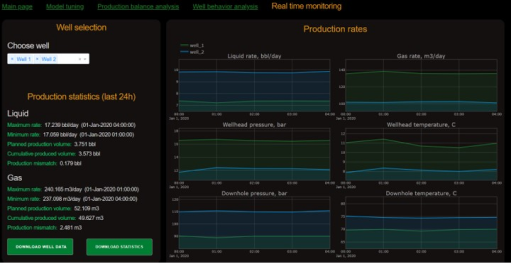 The virtual flow meter provides an&nbsp;accurate gas and liquid production estimate for each well, online and without installing additional equipment