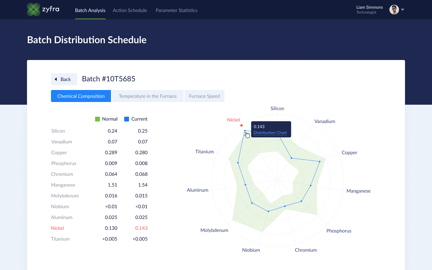 Integrated AI&nbsp;solution managing the duration and efficiency of&nbsp;heat treatment processes. Primarily intended for continuously active furnace production lines.