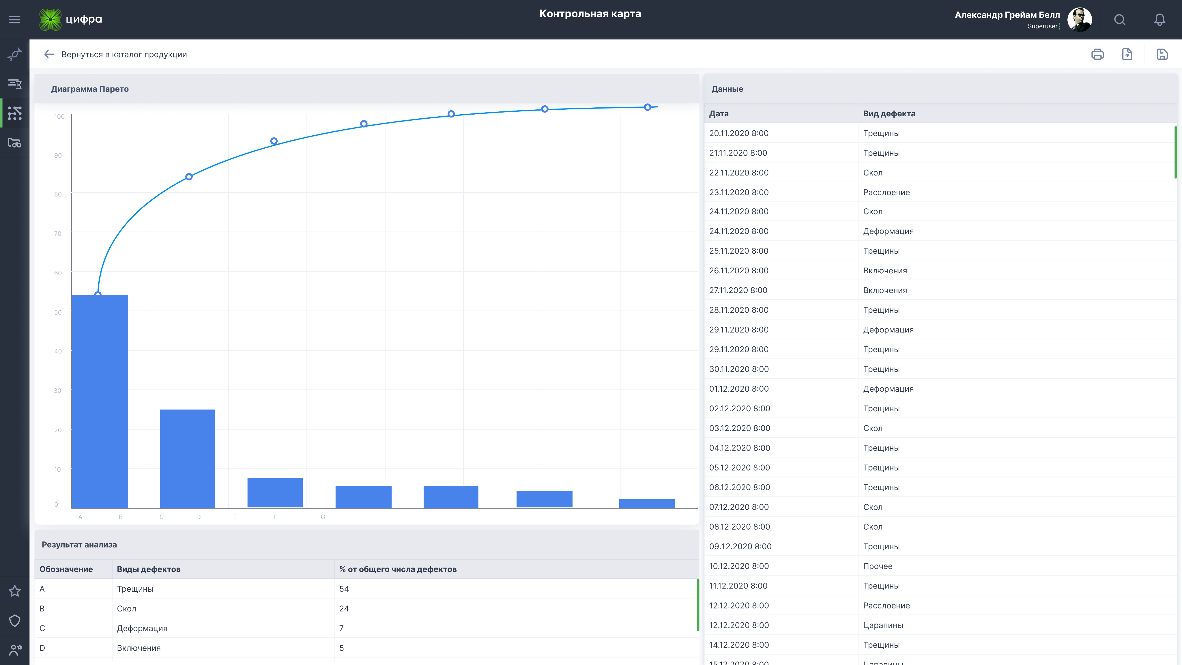 Управление качеством&nbsp;&mdash; QM&nbsp;(Quality Management)