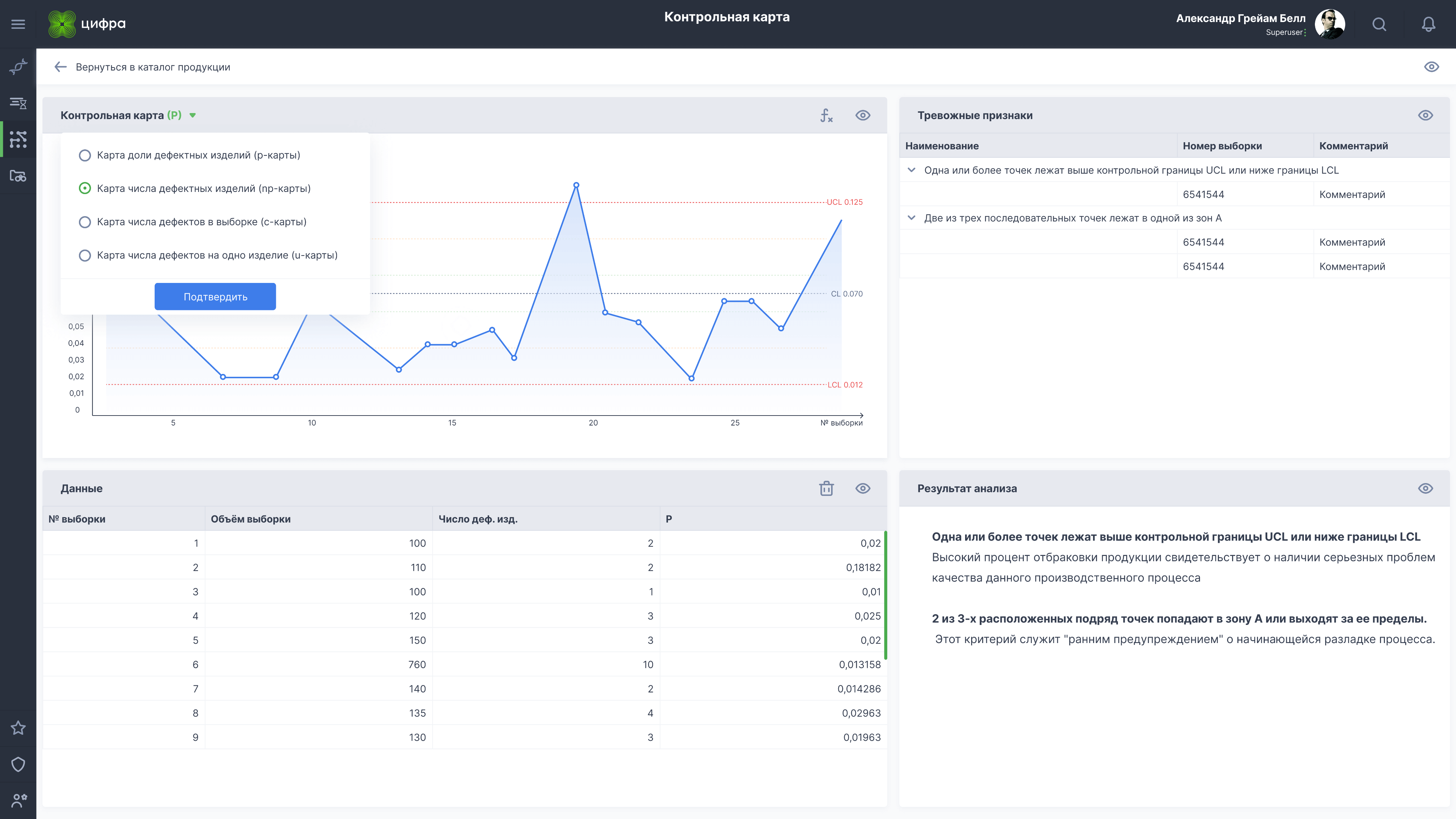 Управление качеством&nbsp;&mdash; QM&nbsp;(Quality Management)