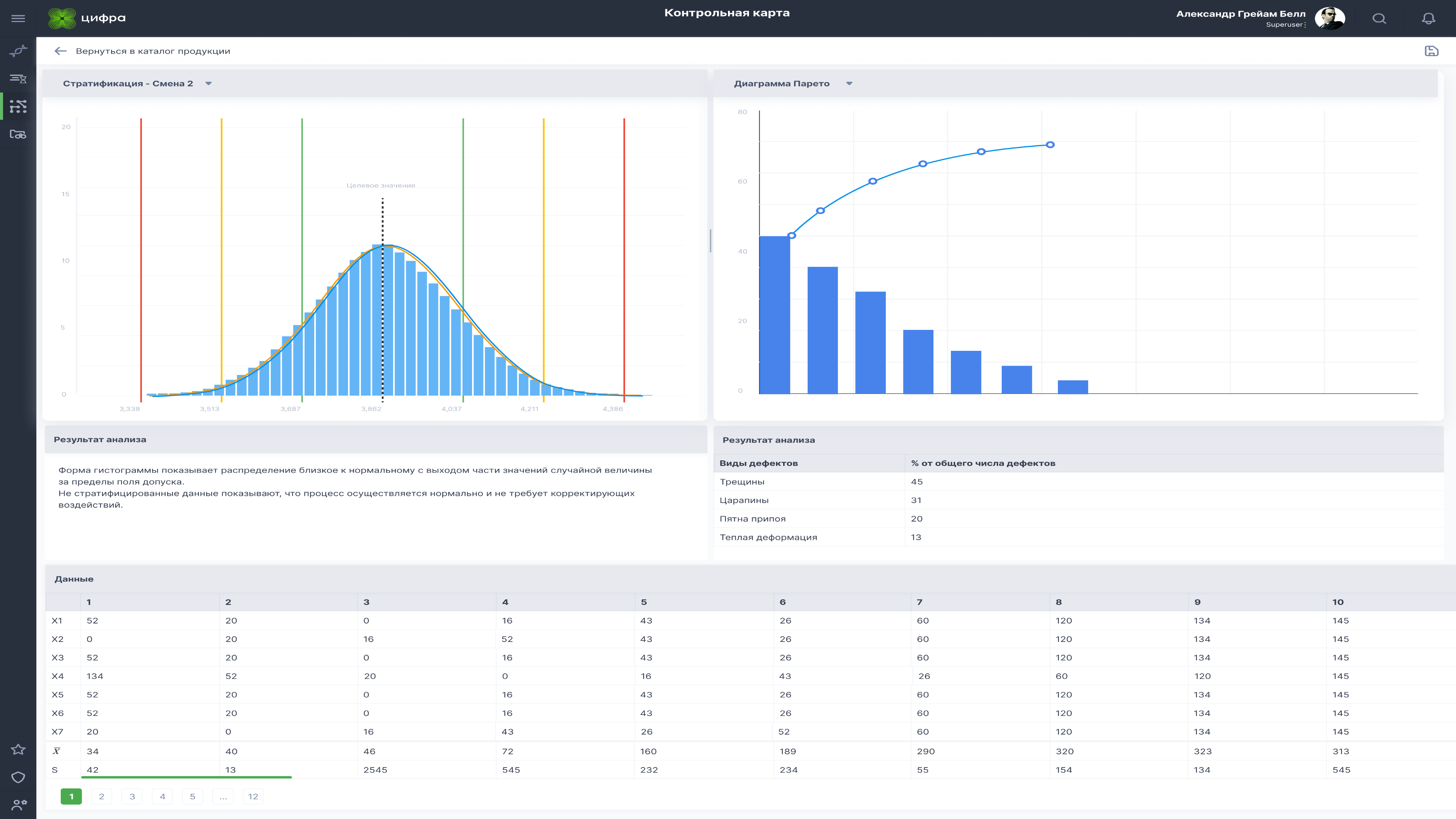 Управление качеством&nbsp;&mdash; QM&nbsp;(Quality Management)