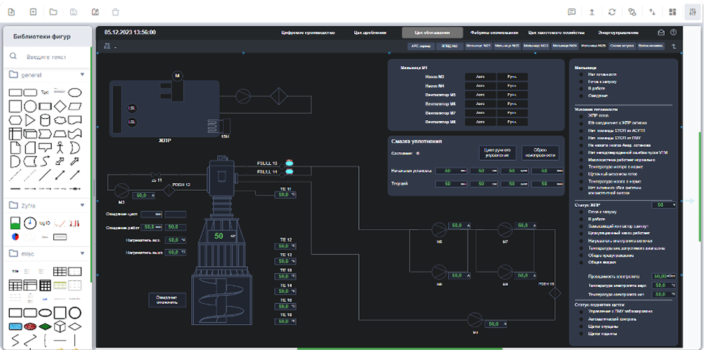 Оперативный контроль технологического процесса