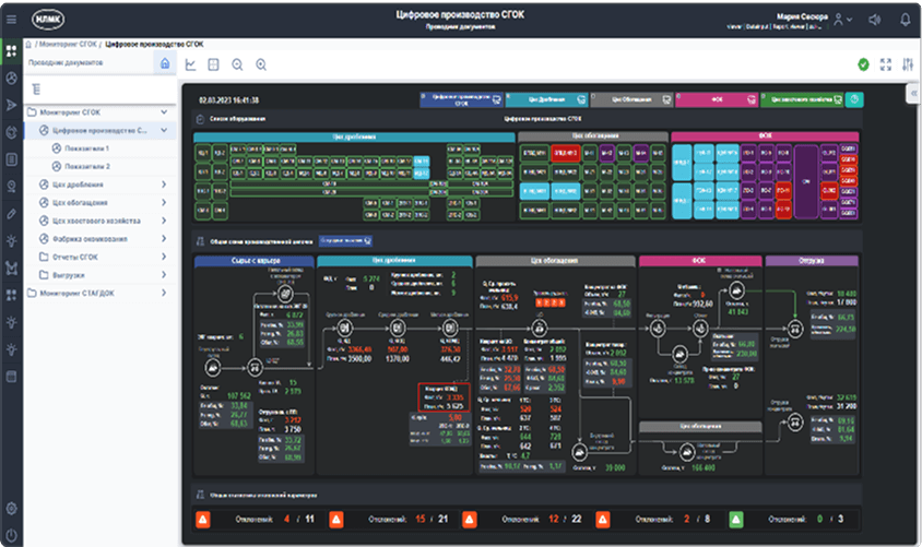 Мониторинг данных. Производство железорудного сырья