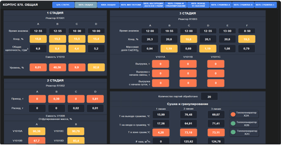 Мониторинг распределения энергоресурсов. Энергетика и ЖКХ